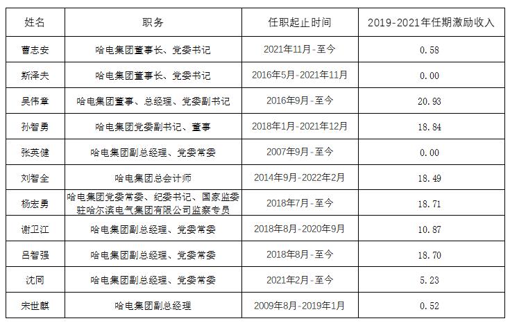 尊龙凯时·人生就是搏·(中国区)官方网站