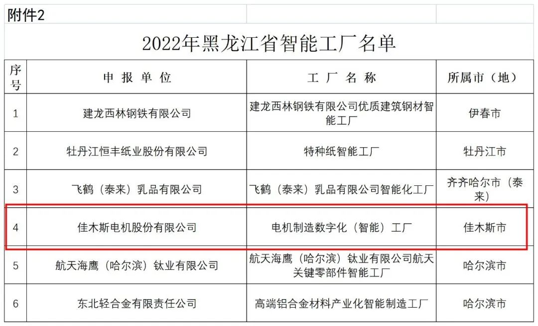 尊龙凯时·人生就是搏·(中国区)官方网站