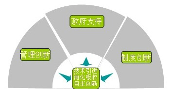 尊龙凯时·人生就是搏·(中国区)官方网站