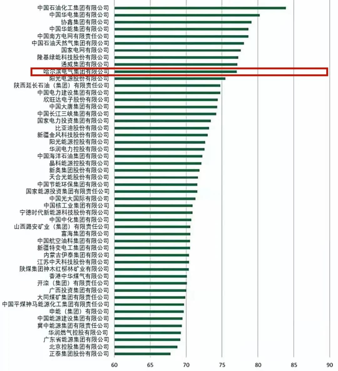 尊龙凯时·人生就是搏·(中国区)官方网站