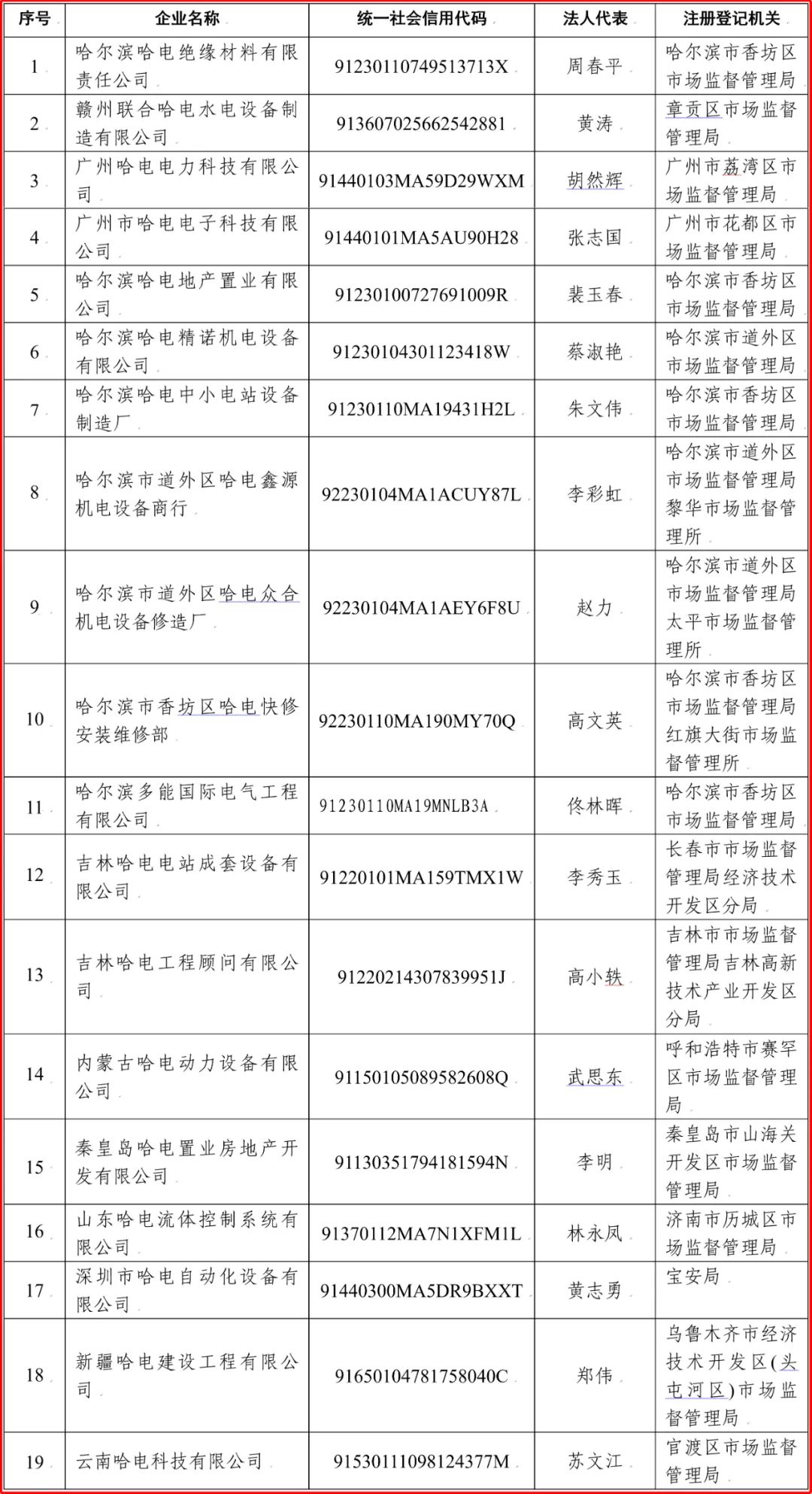 尊龙凯时·人生就是搏·(中国区)官方网站
