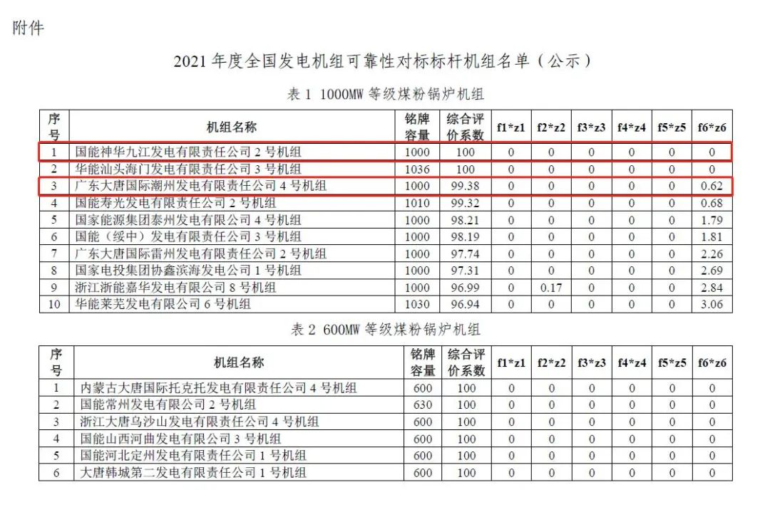 尊龙凯时·人生就是搏·(中国区)官方网站