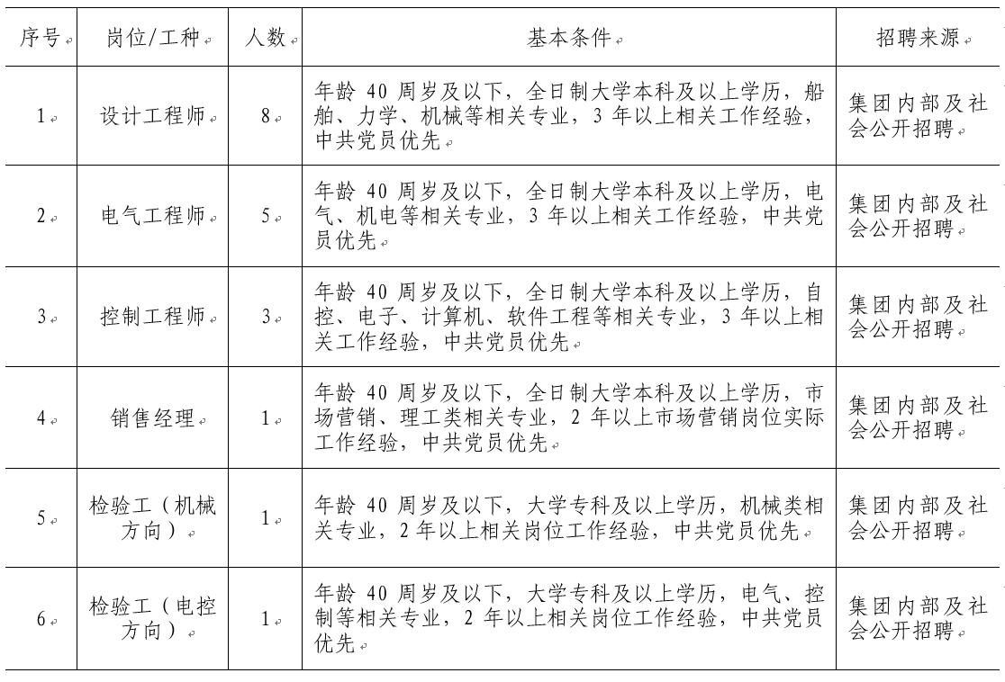 尊龙凯时·人生就是搏·(中国区)官方网站