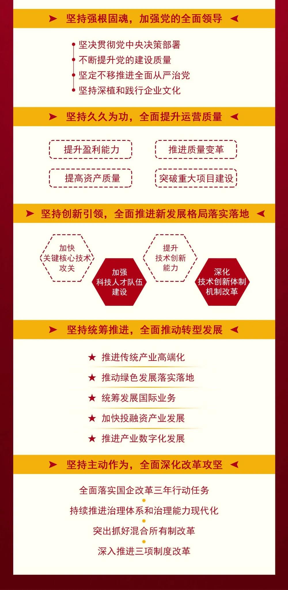 尊龙凯时·人生就是搏·(中国区)官方网站