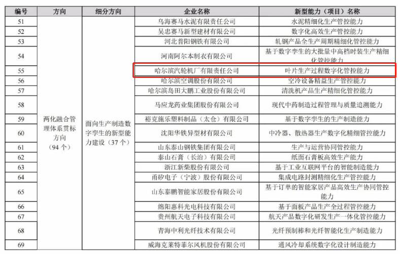 尊龙凯时·人生就是搏·(中国区)官方网站
