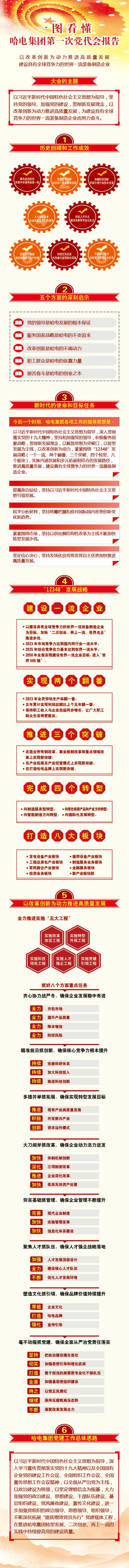 尊龙凯时·人生就是搏·(中国区)官方网站